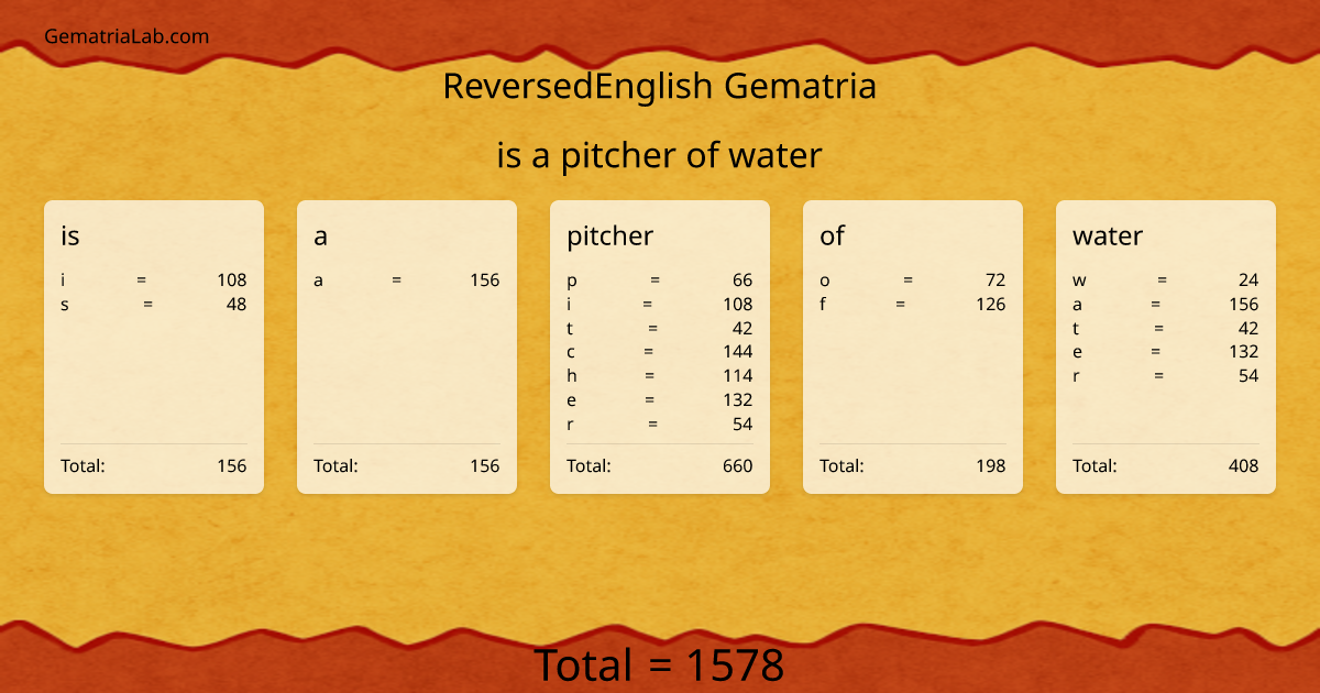 is a pitcher of water in reversedEnglish Gematria